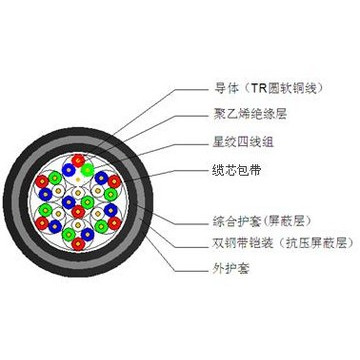 鐵路信號(hào)電纜_00003