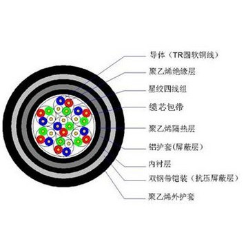 鐵路信號(hào)電纜_00002